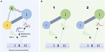 Frequency-Aware Summarization of Resting-State fMRI Data